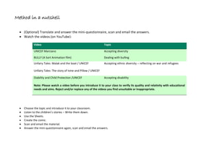 Evaluation (optional)
All educational activity is oriented towards fulfilling a goal or a variety of goals, whether it is to the teacher’s knowledge or not.
Such goal/s may refer to the cognitive, social and/or kinesthetic development of the pupils. Before introducing a new,
innovative educational activity in a class, it would be wise for the teacher to design an evaluation method or instrument, as to
know whether his/her approach and practice have been successful and to what extent. Since this project aims to improve the
social skills of the pupils and their capacity of acceptance and communication, it would be handy to define a “measurement” of
sociability and social wellbeing of the pupils to illuminate any differentiation in the pupils’ attitudes attributed to the project.
For this purpose, the 12 more crucial questions of the Bullying Prevalence Questionnaire (BPQ)1
are provided here. The pupils
should answer the mini-questionnaire twice: once before the implementation of the project and once when all activities have
come to an end. The questionnaire should be translated to the mother language /school language before its use.
Expected results
The main objective outcome of the project will be a comic book consisting of four units in line with the four subjects of the
project, that is to say that the book will start with a unit named “The Rights of the Child” where all relevant comic stories will be
included and so on. This and other outcomes will be presented on a webpage by the name of the project and on official school
websites. By the end of the school year, the objective outcomes of the project can be used as material to creating presentations
and theatrical plays to present to audiences as the pupils’ parents or the school community members. Needless to say that the
primary outcome expected will be to reduce the number of bulling incidents and enhance the will to learn and participate.
1
Retrieved from www.kenrigby.net/01a-Questionnaires
 