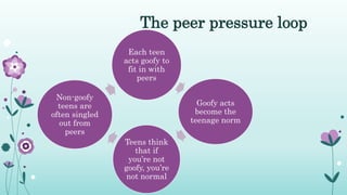 The peer pressure loop
Each teen
acts goofy to
fit in with
peers
Goofy acts
become the
teenage norm
Teens think
that if
you’re not
goofy, you’re
not normal
Non-goofy
teens are
often singled
out from
peers
 