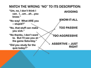 MATCH THE WRONG “NO” TO ITS DESCRIPTION:
“Um, no, I don’t think I
can. I…um…ah…you
know.”

AVOIDING

“No way! What ARE you
– stupid?”

KNOW-IT-ALL

“No, that stuff can make
you sick.”

TOO PASSIVE

“No thanks, I don’t want
to. But I’ll see you at
the game Saturday.”

TOO AGGRESSIVE

“Did you study for the
quiz today?”

ASSERTIVE – JUST
RIGHT

 