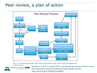 Other criticism
 Not always effective at detecting falsification, fabrication
and plagiarism (FFP)
 Brings delay in the research an innovation cycle
 Selection of reviewers brings bias
 Judgement subjective and inconsistent
 Tends toward conservatism and stifles innovation
 Disadvantageous to interdisciplinary research
 Imposes increasing and unsupportable burdens on
reviewers
 