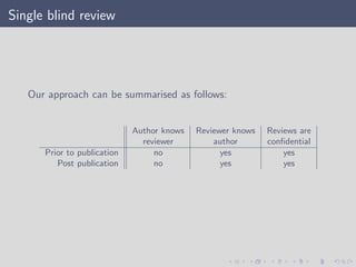 Single blind review
Our approach can be summarised as follows:
Author knows Reviewer knows Reviews are
reviewer author conﬁdential
Prior to publication no yes yes
Post publication no yes yes
 