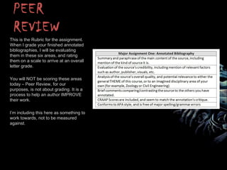 PEER
REVIEW
This is the Rubric for the assignment.
When I grade your finished annotated
bibliographies, I will be evaluating
them in these six areas, and rating
them on a scale to arrive at an overall
letter grade.
You will NOT be scoring these areas
today – Peer Review, for our
purposes, is not about grading. It is a
process to help an author IMPROVE
their work.
I’m including this here as something to
work towards, not to be measured
against.
 