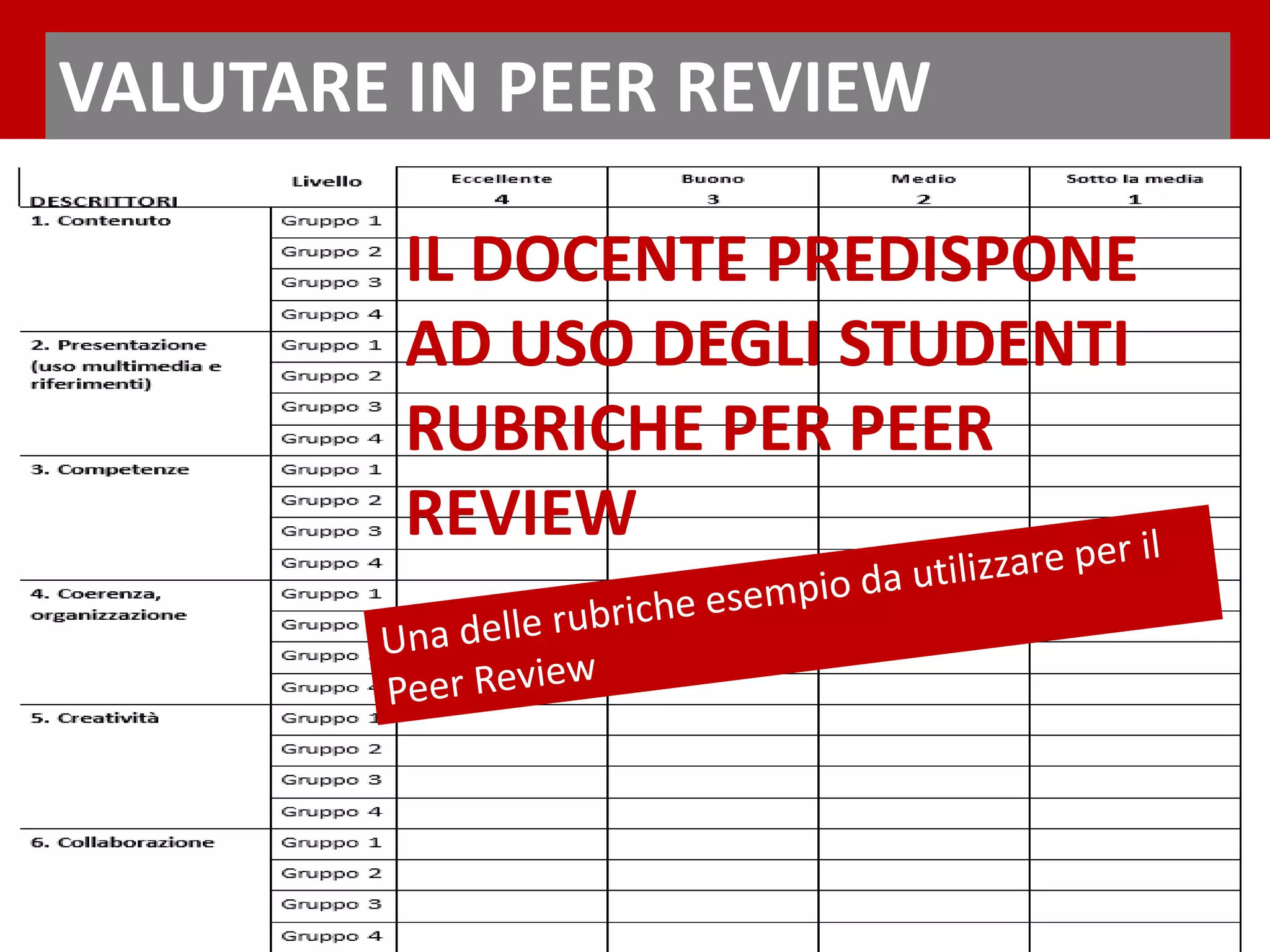 VALUTARE IN PEER REVIEW
IL DOCENTE PREDISPONE
AD USO DEGLI STUDENTI
RUBRICHE PER PEER
REVIEW
 