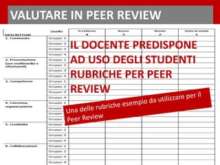 VALUTARE IN PEER REVIEW
IL DOCENTE PREDISPONE
AD USO DEGLI STUDENTI
RUBRICHE PER PEER
REVIEW
 