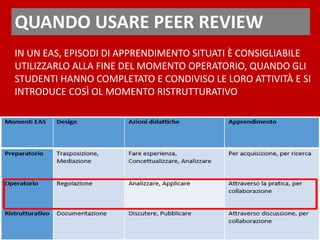 QUANDO USARE PEER REVIEW
IN UN EAS, EPISODI DI APPRENDIMENTO SITUATI È CONSIGLIABILE
UTILIZZARLO ALLA FINE DEL MOMENTO OPERATORIO, QUANDO GLI
STUDENTI HANNO COMPLETATO E CONDIVISO LE LORO ATTIVITÀ E SI
INTRODUCE COSÌ OL MOMENTO RISTRUTTURATIVO
 
