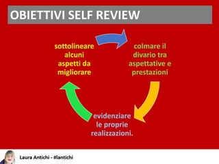 OBIETTIVI SELF REVIEW
colmare il
divario tra
aspettative e
prestazioni
evidenziare
le proprie
realizzazioni.
sottolineare
alcuni
aspetti da
migliorare
 