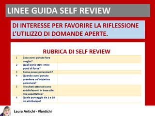 LINEE GUIDA SELF REVIEW
DI INTERESSE PER FAVORIRE LA RIFLESSIONE
L’UTILIZZO DI DOMANDE APERTE.
 