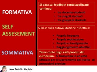 FORMATIVA
SELF
ASSESEMENT
SOMMATIVA
Si basa sul feedback contestualizzato
continuo:
• tra docente-studenti
• tra singoli studenti
• tra gruppi di studenti
Si basa sulla autovalutazione rispetto a:
• Proprio impegno
• Propria motivazione
• Proprio coinvolgimento
• Raggiungimento obiettivi
Tiene conto degli esiti previsti dal
curriculum. Si traducono in un voto
ufficiale per il superamento del livello di
prestazioni previste
 