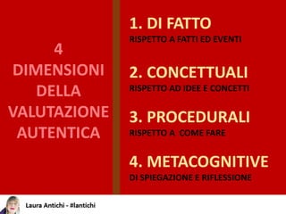 4
DIMENSIONI
DELLA
VALUTAZIONE
AUTENTICA
1. DI FATTO
RISPETTO A FATTI ED EVENTI
2. CONCETTUALI
RISPETTO AD IDEE E CONCETTI
3. PROCEDURALI
RISPETTO A COME FARE
4. METACOGNITIVE
DI SPIEGAZIONE E RIFLESSIONE
 