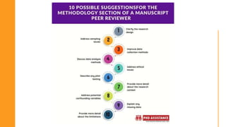 peer review example.pptx