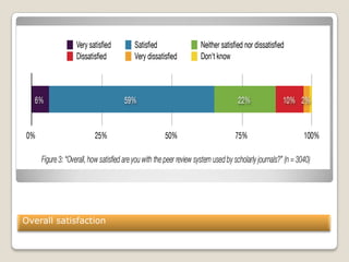 Overall satisfaction
 