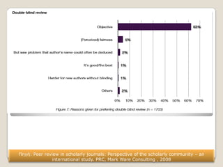 Πηγή: Peer review in scholarly journals: Perspective of the scholarly community – an
international study. PRC, Mark Ware Consulting , 2008
 