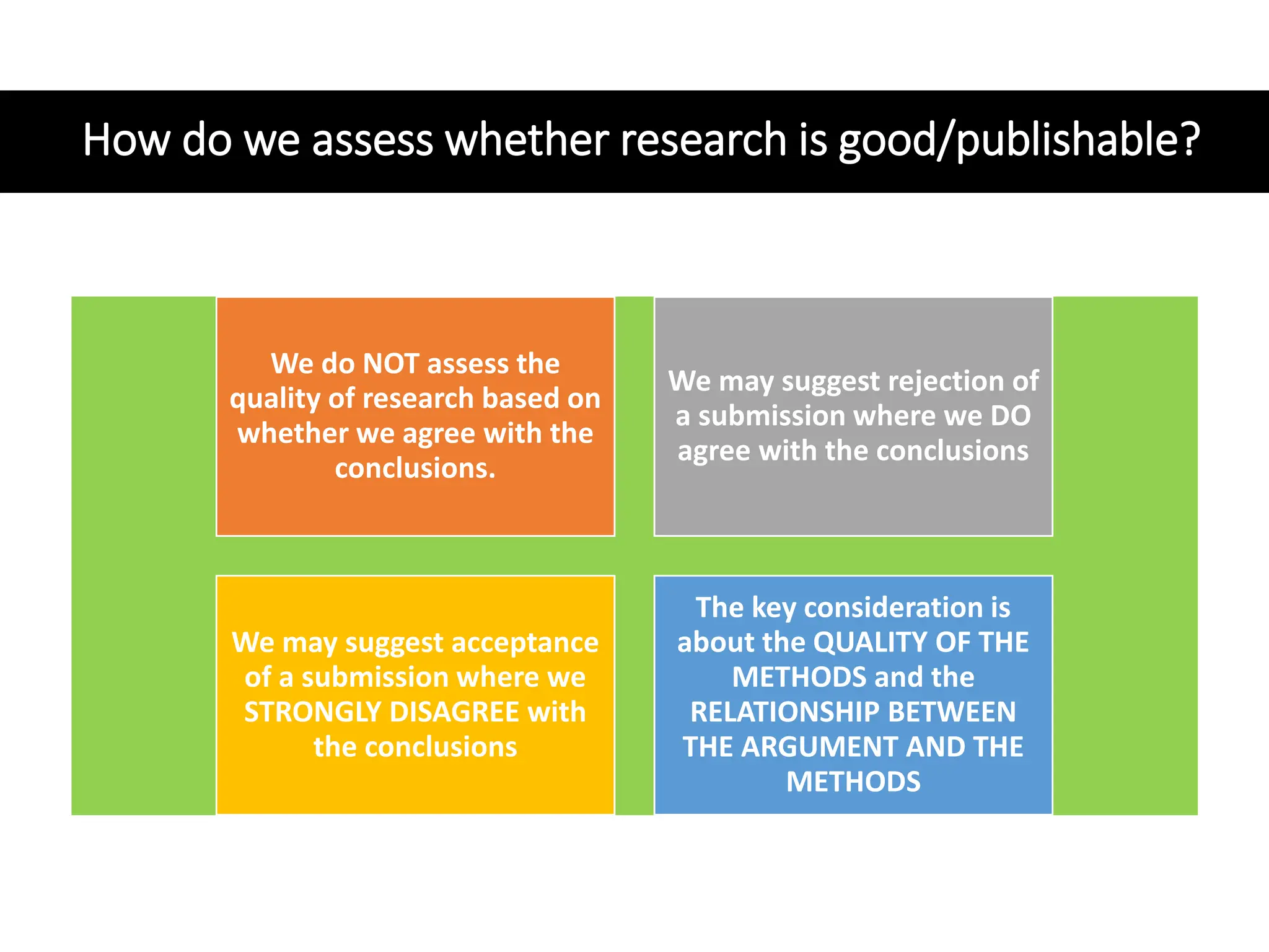How do we assess whether research is good/publishable?
We do NOT assess the
quality of research based on
whether we agree with the
conclusions.
We may suggest rejection of
a submission where we DO
agree with the conclusions
We may suggest acceptance
of a submission where we
STRONGLY DISAGREE with
the conclusions
The key consideration is
about the QUALITY OF THE
METHODS and the
RELATIONSHIP BETWEEN
THE ARGUMENT AND THE
METHODS
 