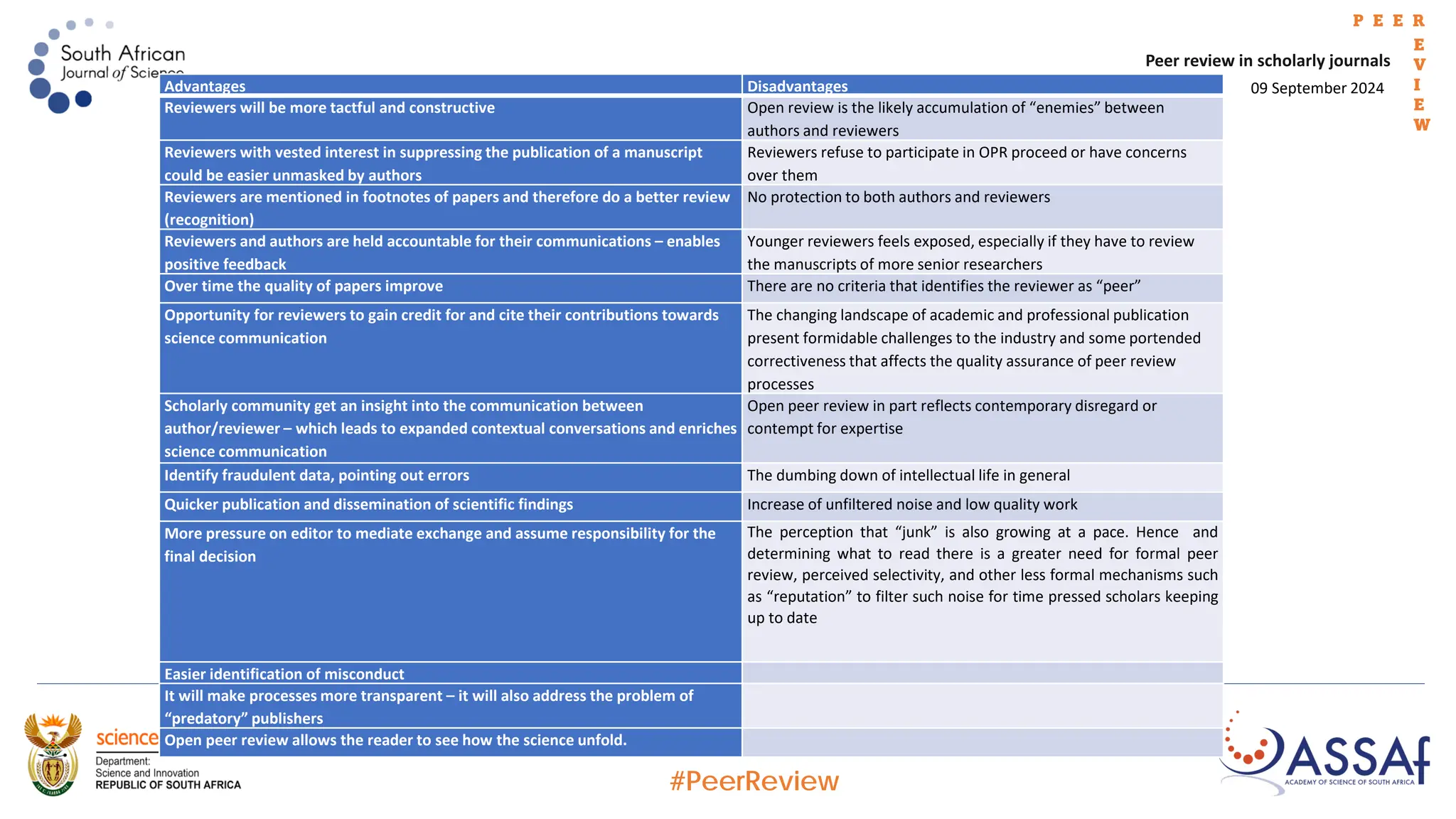 09 September 2024
Peer review in scholarly journals
P E E R
E
V
I
E
W
@SAJS_Official @ASSAf_Official
#PeerReview
Advantages Disadvantages
Reviewers will be more tactful and constructive Open review is the likely accumulation of “enemies” between
authors and reviewers
Reviewers with vested interest in suppressing the publication of a manuscript
could be easier unmasked by authors
Reviewers refuse to participate in OPR proceed or have concerns
over them
Reviewers are mentioned in footnotes of papers and therefore do a better review
(recognition)
No protection to both authors and reviewers
Reviewers and authors are held accountable for their communications – enables
positive feedback
Younger reviewers feels exposed, especially if they have to review
the manuscripts of more senior researchers
Over time the quality of papers improve There are no criteria that identifies the reviewer as “peer”
Opportunity for reviewers to gain credit for and cite their contributions towards
science communication
The changing landscape of academic and professional publication
present formidable challenges to the industry and some portended
correctiveness that affects the quality assurance of peer review
processes
Scholarly community get an insight into the communication between
author/reviewer – which leads to expanded contextual conversations and enriches
science communication
Open peer review in part reflects contemporary disregard or
contempt for expertise
Identify fraudulent data, pointing out errors The dumbing down of intellectual life in general
Quicker publication and dissemination of scientific findings Increase of unfiltered noise and low quality work
More pressure on editor to mediate exchange and assume responsibility for the
final decision
The perception that “junk” is also growing at a pace. Hence and
determining what to read there is a greater need for formal peer
review, perceived selectivity, and other less formal mechanisms such
as “reputation” to filter such noise for time pressed scholars keeping
up to date
Easier identification of misconduct
It will make processes more transparent – it will also address the problem of
“predatory” publishers
Open peer review allows the reader to see how the science unfold.
 