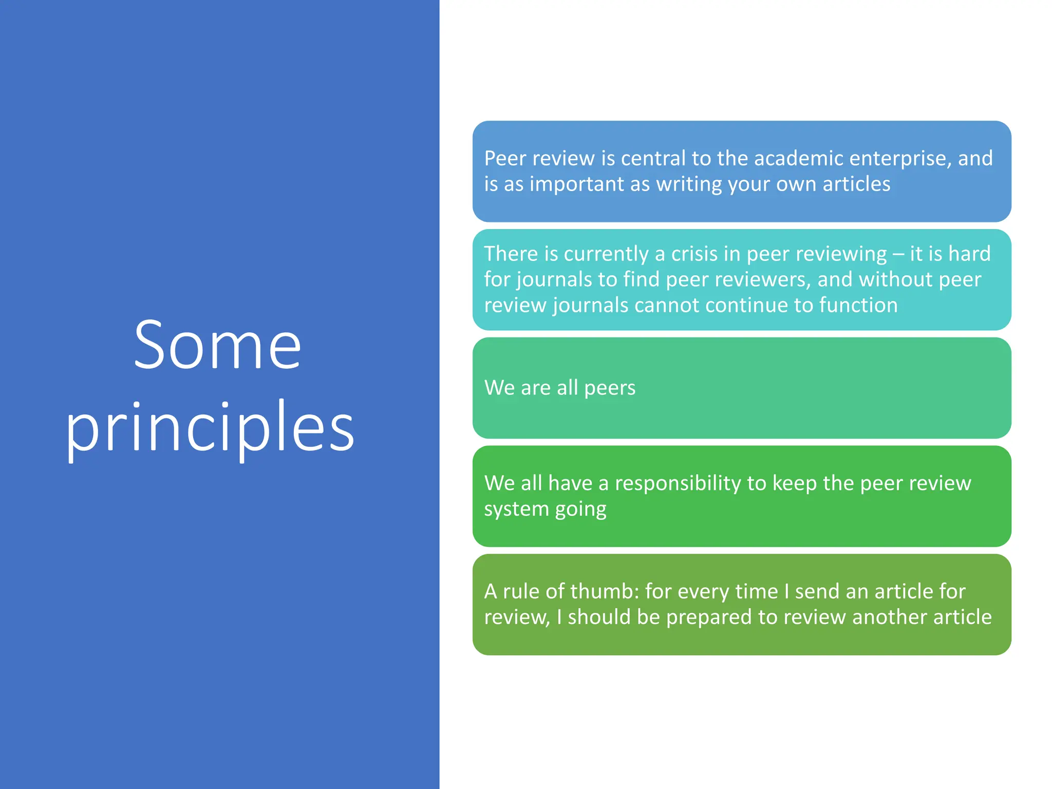 Some
principles
Peer review is central to the academic enterprise, and
is as important as writing your own articles
There is currently a crisis in peer reviewing – it is hard
for journals to find peer reviewers, and without peer
review journals cannot continue to function
We are all peers
We all have a responsibility to keep the peer review
system going
A rule of thumb: for every time I send an article for
review, I should be prepared to review another article
 
