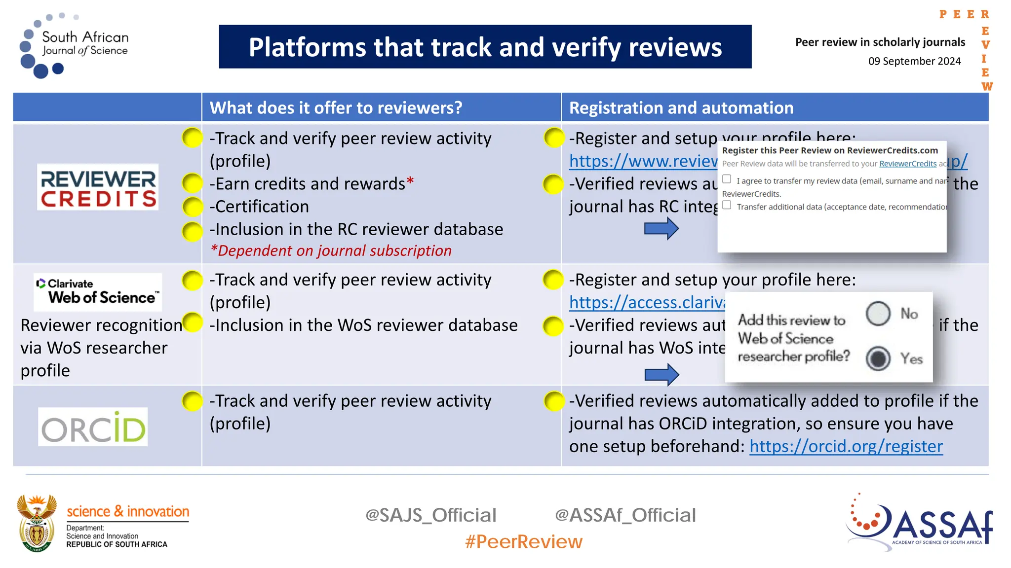What does it offer to reviewers? Registration and automation
-Track and verify peer review activity
(profile)
-Earn credits and rewards*
-Certification
-Inclusion in the RC reviewer database
*Dependent on journal subscription
-Register and setup your profile here:
https://www.reviewercredits.com/reviewer-signup/
-Verified reviews automatically added to profile if the
journal has RC integration.
Reviewer recognition
via WoS researcher
profile
-Track and verify peer review activity
(profile)
-Inclusion in the WoS reviewer database
-Register and setup your profile here:
https://access.clarivate.com/register?app=wos
-Verified reviews automatically added to profile if the
journal has WoS integration.
-Track and verify peer review activity
(profile)
-Verified reviews automatically added to profile if the
journal has ORCiD integration, so ensure you have
one setup beforehand: https://orcid.org/register
09 September 2024
Peer review in scholarly journals
P E E R
E
V
I
E
W
@SAJS_Official @ASSAf_Official
#PeerReview
Platforms that track and verify reviews
 