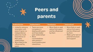 Peer Influence Model Peers Psychology of Adolescence Slideshow | PPTX