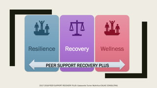 Resilience Recovery Wellness
PEER SUPPORT RECOVERY PLUS
2017-2018 PEER SUPPORT RECOVERY PLUS- Cassondra Turner McArthur-CALVIC CONSULTING
 