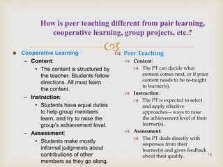  Peer Teaching
 Content:
 The PT can decide what
content comes next, or if prior
content needs to be re-taught
to learner(s).
 Instruction:
 The PT is expected to select
and apply effective
approaches—ways to raise
the achievement level of their
learner(s).
 Assessment:
 The PT deals directly with
responses from their
learner(s) and gives feedback
about their quality.
How is peer teaching different from pair learning,
cooperative learning, group projects, etc.?
 Cooperative Learning
– Content:
• The content is structured by
the teacher. Students follow
directions. All must learn
the content.
– Instruction:
• Students have equal duties
to help group members
learn, and try to raise the
group’s achievement level.
– Assessment:
• Students make mostly
informal judgments about
contributions of other
members as they go along.
13
 
