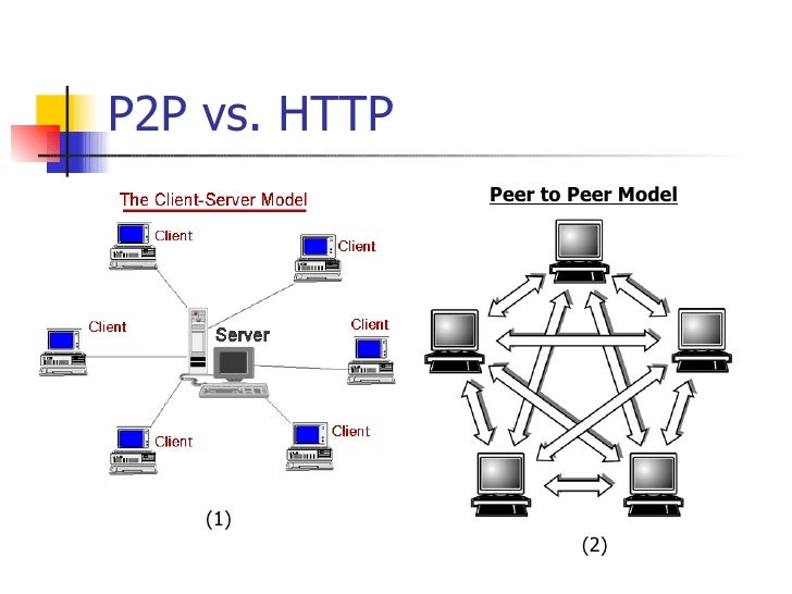 free peer to peer vpn free peer to peer vpn