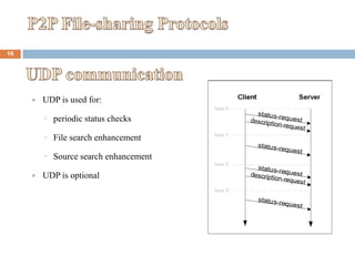 16




        UDP is used for:

         ◦ periodic status checks

         ◦ File search enhancement

         ◦ Source search enhancement

        UDP is optional
 