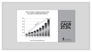 Peer To Peer Lending Pdf Free Download Peer To Peer Lending Pdf Free Download