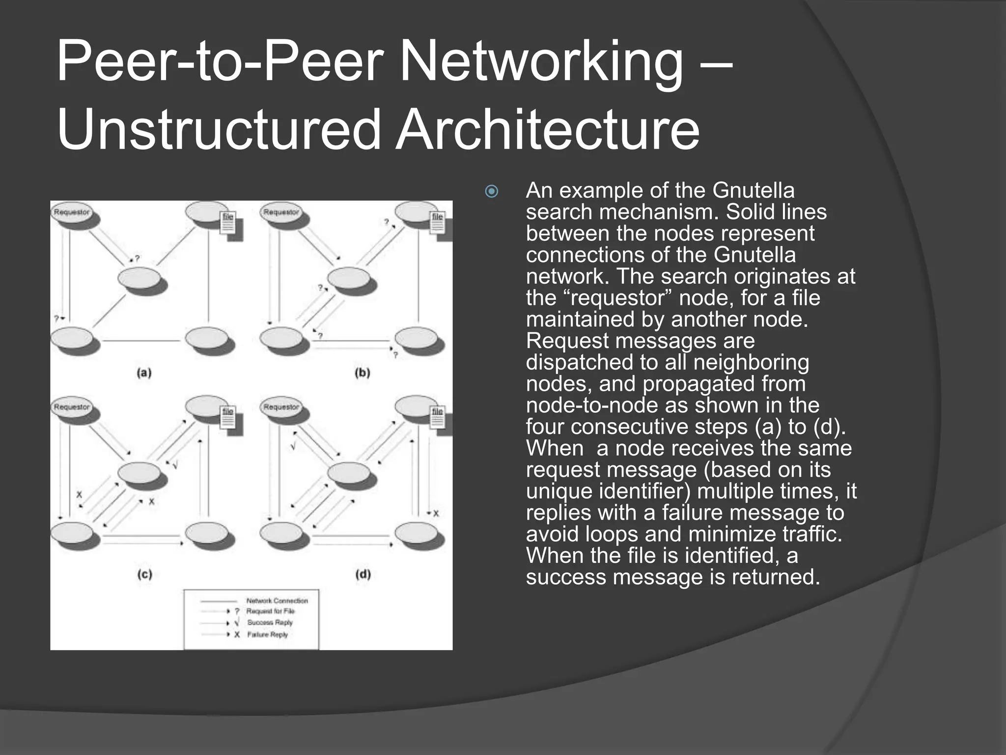 Peer-to-Peer Networking – Unstructured ArchitectureAn example of the Gnutella search mechanism. Solid lines between the nodes represent connections of the Gnutella network. The search originates at the “requestor” node, for a file maintained by another node. Request messages are dispatched to all neighboring nodes, and propagated from node-to-node as shown in the four consecutive steps (a) to (d). When  a node receives the same request message (based on its unique identifier) multiple times, it replies with a failure message to avoid loops and minimize traffic. When the file is identified, a success message is returned.