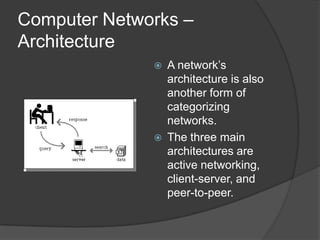 Peer To Peer Networking | PPTX