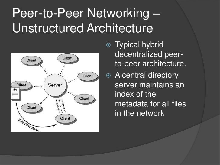 Peer To Peer Networking