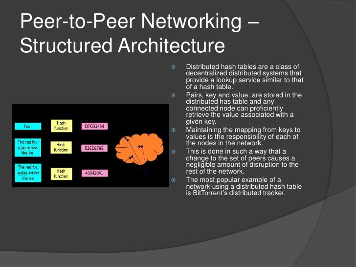 Peer To Peer Networking
