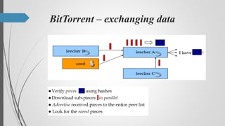 Peer to peer Paradigms | PPTX