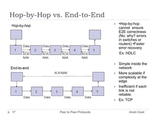 Hop Router Peer To Peer Protocols | PPTX