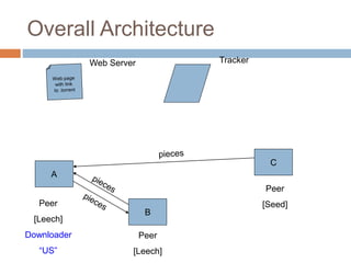 Overall Architecture
A
B
C
Peer
[Leech]
Downloader
“US”
Peer
[Seed]
Peer
[Leech]
TrackerWeb Server
 