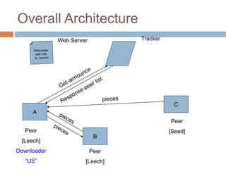 Peer to peer system | PPTX | Computer Networking | Computing