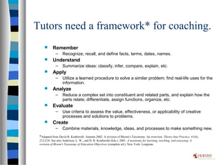 Tutors need a framework* for coaching.
 Remember
– Recognize, recall, and define facts, terms, dates, names.
 Understand
– Summarize ideas: classify, infer, compare, explain, etc.
 Apply
– Utilize a learned procedure to solve a similar problem; find real-life uses for the
information.
 Analyze
– Reduce a complex set into constituent and related parts, and explain how the
parts relate; differentiate, assign functions, organize, etc.
 Evaluate
– Use criteria to assess the value, effectiveness, or applicability of creative
processes and solutions to problems.
 Create
– Combine materials, knowledge, ideas, and processes to make something new.
*Adapted from David R. Krathwohl. Autumn 2002. A revision of Bloom’s Taxonomy: An overview. Theory Into Practice, 41(4),
212-218. See also Anderson, L. W., and D. R. Krathwohl (Eds.). 2001. A taxonomy for learning, teaching, and assessing: A
revision of Bloom's Taxonomy of Education Objectives (complete ed.). New York: Longman.
 