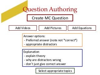Question Authoring
Create MC Question
Answer options:
- Preferred answer (note not *correct*)
- appropriate distractors
Explanation
- explain theory
- why are distractors wrong
- don’t just give correct answer
Select appropriate topics
Add Pictures Add EquationsAdd Videos
 