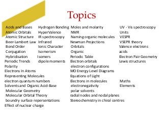 Topics
Acids and Bases Hydrogen Bonding Moles and molarity UV - Vis spectroscopy
Atomic Orbitals HyperValence NMR Units
Atomic Structure IR spectroscopy Naming organic molecules VESPR
Beer-Lambert Law Infrared Newman Projections VSEPR theory
Bond Order Ionic Character Orbitals Valence electrons
Conjugation Isomerism Organic acids
Hybridisation Isomers Periodic Table Electron Pair Geometry
Periodic Trends dipole moments Electron orbitals Lewis structures
Polarity electron configurations
Electrons In Atoms MO Energy Level Diagrams
Representing Molecules Equations of Light
electron quantum numbers Electrons in molecules Maths
Solvents and Organic Acid-Base electronegativity Elements
Molecular Geometry polar solvents
Molecular Orbital Theory radial nodes and nodal planes
boundry surface repersentations Stereochemistry in chiral centres
Effect of nuclear charge
 