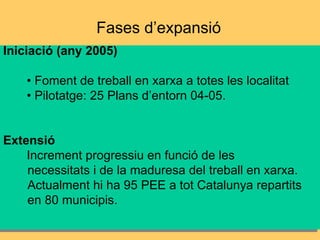 Fases d’expansió Iniciació (any 2005) •  Foment de treball en xarxa a totes les localitat •  Pilotatge:  25 Plans d’entorn 04-05. Extensió  Increment progressiu en funció de les  necessitats i de la maduresa del treball en xarxa. Actualment hi ha 95 PEE a tot Catalunya repartits  en 80 municipis. 