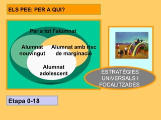 ELS PEE: PER A QUI? Per a tot l’alumnat ESTRATÈGIES UNIVERSALS I FOCALITZADES   Etapa 0-18 Alumnat amb risc de marginació Alumnat nouvingut Alumnat adolescent 