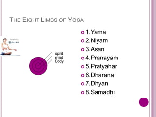THE EIGHT LIMBS OF YOGA
Body
mind
spirit
 1.Yama
 2.Niyam
 3.Asan
 4.Pranayam
 5.Pratyahar
 6.Dharana
 7.Dhyan
 8.Samadhi
 