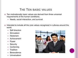 THE TEN BASIC VALUES
 Ten motivationally basic values are derived from three universal
requirements of the human conditions.
 Needs, social interaction, and survival.
 Intended to include all the core values recognized in cultures around the
world.
 Self direction
 Stimulation
 Hedonism
 Achievement
 Power
 Security
 Conformity
 Tradition
 Benevolence
 Universalism
 