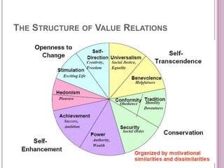 THE STRUCTURE OF VALUE RELATIONS
 