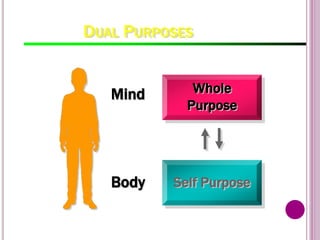 DUAL PURPOSES
75
Whole
Purpose
Mind
Body Self Purpose
 
