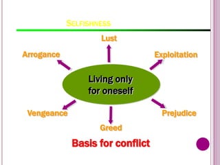 SELFISHNESS
76
Living only
for oneself
Lust
Exploitation
Prejudice
Greed
Vengeance
Arrogance
Basis for conflict
 