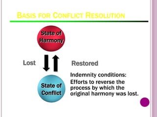 BASIS FOR CONFLICT RESOLUTION
Indemnity conditions:
Efforts to reverse the
process by which the
original harmony was lost.
Lost Restored
State of
Conflict
State of
Harmony
 