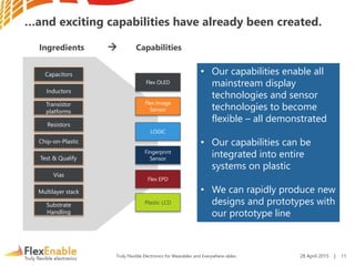 Truly Flexible Electronics for Wearables and Everywhere-ables
…and exciting capabilities have already been created.
Capacitors
Inductors
Resistors
Chip-on-Plastic
Test & Qualify
Transistor
platforms
Flex OLED
Flex Image
Sensor
LOGIC
Fingerprint
Sensor
Flex EPD
Plastic LCD
Vias
Multilayer stack
Substrate
Handling
• Our capabilities enable all
mainstream display
technologies and sensor
technologies to become
flexible – all demonstrated
• Our capabilities can be
integrated into entire
systems on plastic
• We can rapidly produce new
designs and prototypes with
our prototype line
Ingredients  Capabilities
28 April 2015 | 11
 
