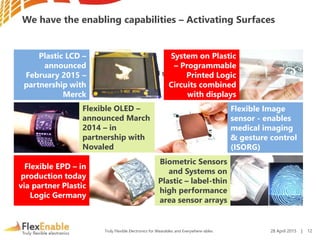 Truly Flexible Electronics for Wearables and Everywhere-ables
We have the enabling capabilities – Activating Surfaces
Plastic LCD –
announced
February 2015 –
partnership with
Merck
Flexible EPD – in
production today
via partner Plastic
Logic Germany
Flexible OLED –
announced March
2014 – in
partnership with
Novaled
System on Plastic
– Programmable
Printed Logic
Circuits combined
with displays
Flexible Image
sensor - enables
medical imaging
& gesture control
(ISORG)
Biometric Sensors
and Systems on
Plastic – label-thin
high performance
area sensor arrays
28 April 2015 | 12
 