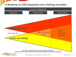 Truly Flexible Electronics for Wearables and Everywhere-ables
A Roadmap to fully integrated smart clothing wearables
Removable EmbeddedSeparate
Flexible electronics
Textiles and clothing
Level of integration
clip; belt; etc.
As two industries increasingly overlap
velcro; magnet;
zip
sewn-in
washable
foldable
28 April 2015 | 16
 