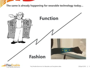 Truly Flexible Electronics for Wearables and Everywhere-ables
The same is already happening for wearable technology today…
Function
Fashion © Under Armour
28 April 2015 | 5
 