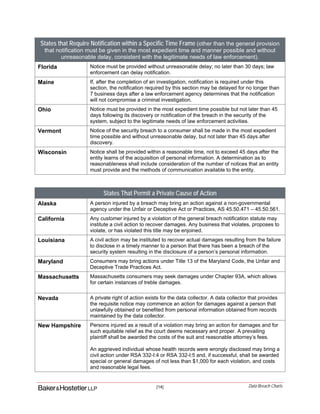 [14] Data Breach Charts
States that Require Notification within a Specific Time Frame (other than the general provision
that notification must be given in the most expedient time and manner possible and without
unreasonable delay, consistent with the legitimate needs of law enforcement).
Florida Notice must be provided without unreasonable delay; no later than 30 days; law
enforcement can delay notification.
Maine If, after the completion of an investigation, notification is required under this
section, the notification required by this section may be delayed for no longer than
7 business days after a law enforcement agency determines that the notification
will not compromise a criminal investigation.
Ohio Notice must be provided in the most expedient time possible but not later than 45
days following its discovery or notification of the breach in the security of the
system, subject to the legitimate needs of law enforcement activities.
Vermont Notice of the security breach to a consumer shall be made in the most expedient
time possible and without unreasonable delay, but not later than 45 days after
discovery.
Wisconsin Notice shall be provided within a reasonable time, not to exceed 45 days after the
entity learns of the acquisition of personal information. A determination as to
reasonableness shall include consideration of the number of notices that an entity
must provide and the methods of communication available to the entity.
States That Permit a Private Cause of Action
Alaska A person injured by a breach may bring an action against a non-governmental
agency under the Unfair or Deceptive Act or Practices, AS 45.50.471 – 45.50.561.
California Any customer injured by a violation of the general breach notification statute may
institute a civil action to recover damages. Any business that violates, proposes to
violate, or has violated this title may be enjoined.
Louisiana A civil action may be instituted to recover actual damages resulting from the failure
to disclose in a timely manner to a person that there has been a breach of the
security system resulting in the disclosure of a person’s personal information.
Maryland Consumers may bring actions under Title 13 of the Maryland Code, the Unfair and
Deceptive Trade Practices Act.
Massachusetts Massachusetts consumers may seek damages under Chapter 93A, which allows
for certain instances of treble damages.
Nevada A private right of action exists for the data collector. A data collector that provides
the requisite notice may commence an action for damages against a person that
unlawfully obtained or benefited from personal information obtained from records
maintained by the data collector.
New Hampshire Persons injured as a result of a violation may bring an action for damages and for
such equitable relief as the court deems necessary and proper. A prevailing
plaintiff shall be awarded the costs of the suit and reasonable attorney’s fees.
An aggrieved individual whose health records were wrongly disclosed may bring a
civil action under RSA 332-I:4 or RSA 332-I:5 and, if successful, shall be awarded
special or general damages of not less than $1,000 for each violation, and costs
and reasonable legal fees.
 